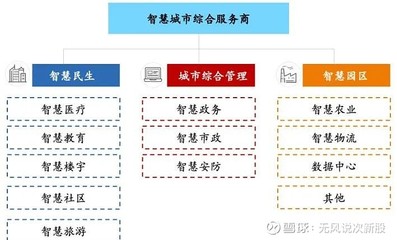 宏景科技（301396）估值分析與申購建議 聚焦安全技術(shù)防范系統(tǒng)賽道