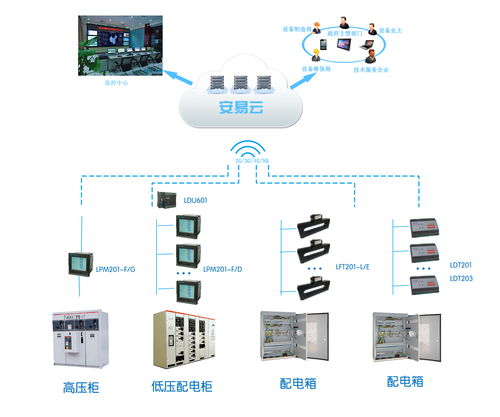 智能、安全與韌性 未來工廠供配電及安防系統(tǒng)的融合發(fā)展趨勢