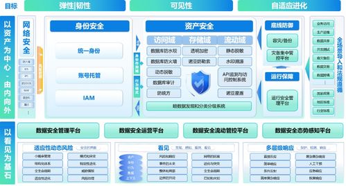 高校數(shù)據(jù)安全合規(guī)建設(shè)之路 從80萬罰款到系統(tǒng)性防御