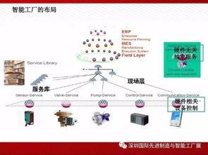 圖說智能工廠 解決方案全解析與安全技術(shù)防范系統(tǒng)設(shè)計(jì)施工服務(wù)